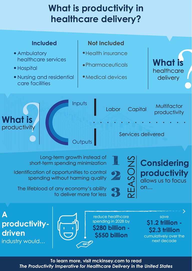 What is productivity in healthcare delivery? McKinsey